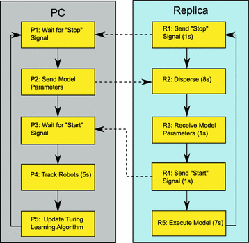 Turing Lab Learning Turing learning – manwithoutqualities